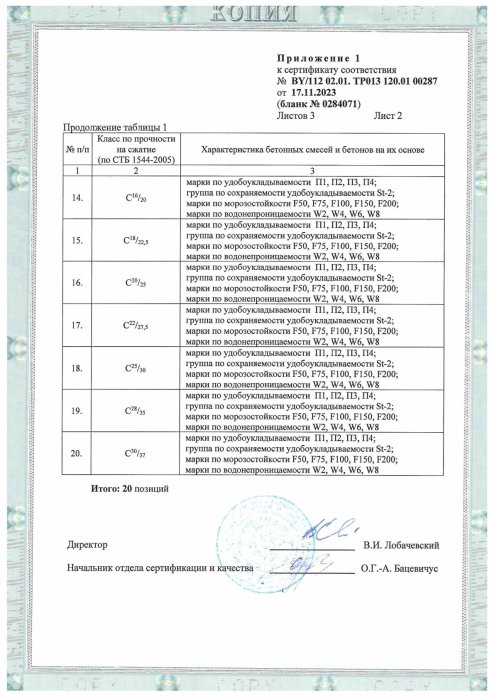 Приложение 1-2